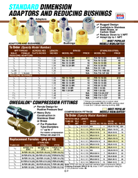 Thumbnail of document Data Sheet - RA-12 Adaptors & Bushings